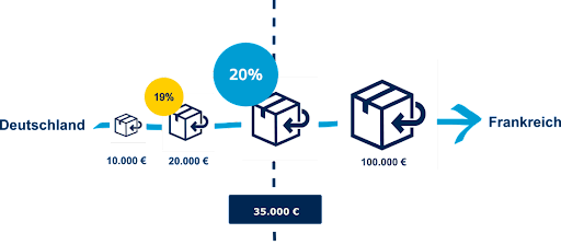 VAT E-Commerce Package